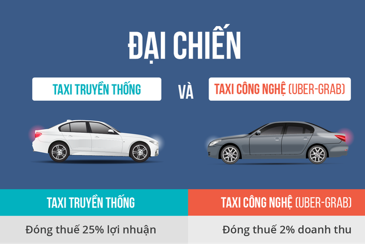 Ngành thuế ra tối hậu thư buộc Uber nộp 66,68 tỉ đồng - Ảnh 1.