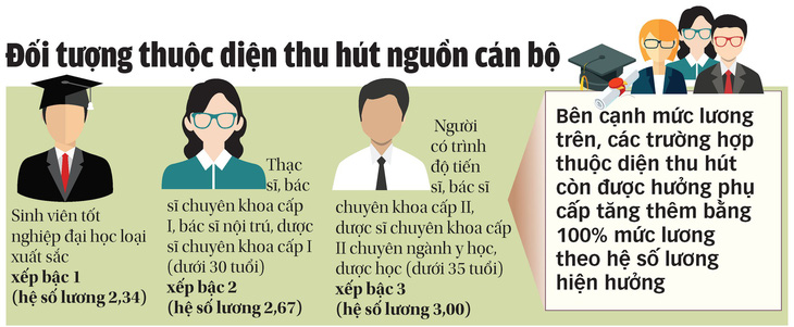 Chính sách thu hút người tài đã rất  mạnh! - Ảnh 4.