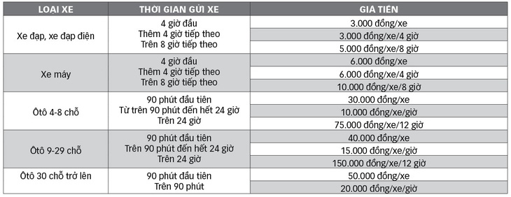 Tăng giá giữ xe sân bay Tân Sơn Nhất theo lộ trình - Ảnh 2.