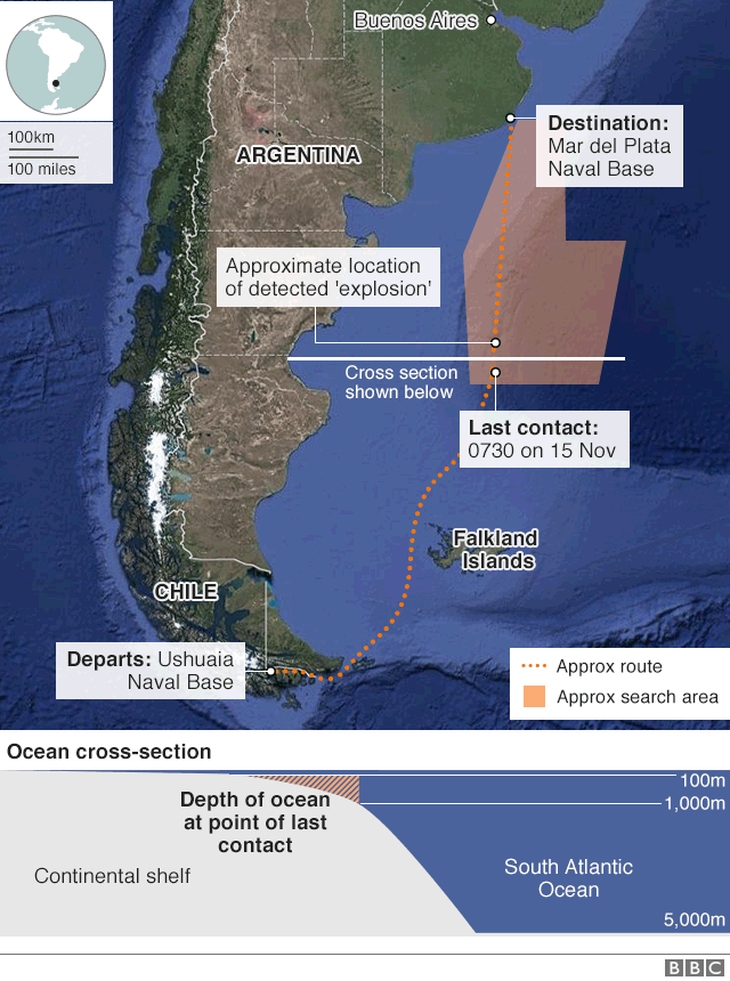 Argentina ngừng tìm kiếm đoàn thủy thủ tàu ngầm mất tích - Ảnh 2.