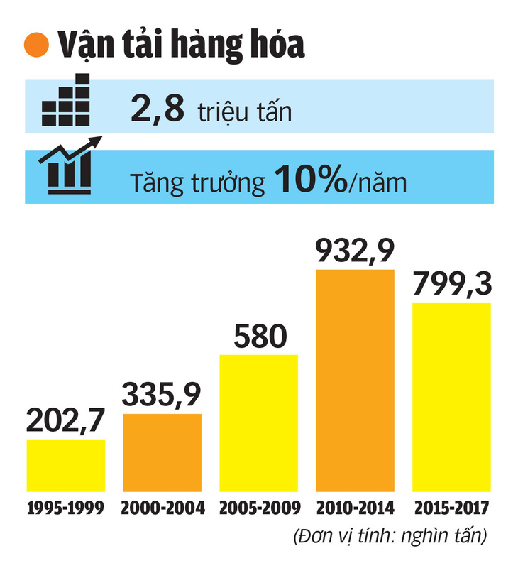 Vietnam Airlines: 22 năm phục vụ 200 triệu hành khách - Ảnh 7.