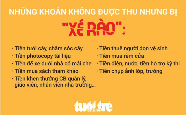 Nhà trường được thu những khoản nào? - Ảnh 2.