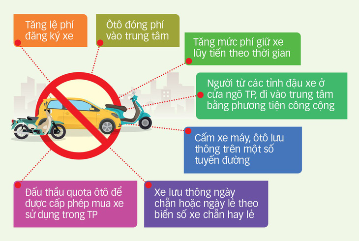 Hạn chế xe cá nhân: Chấp nhận chê bai, phản ứng - Ảnh 7.