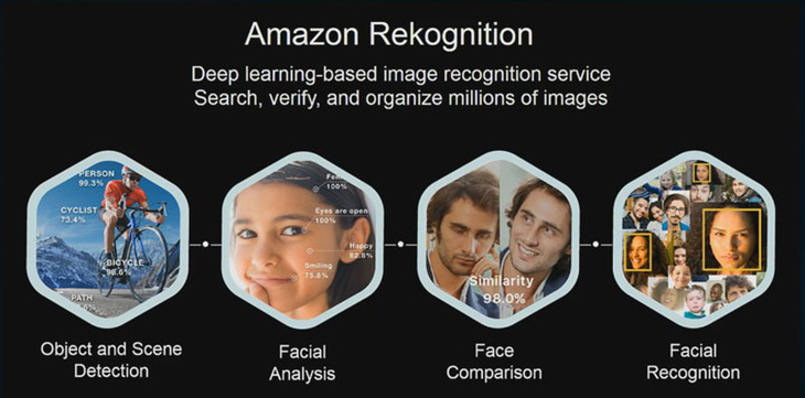Nhân viên Amazon yêu cầu Jeff Bezos ngưng bán công nghệ nhận diện khuôn mặt cho cảnh sát - Ảnh 2.