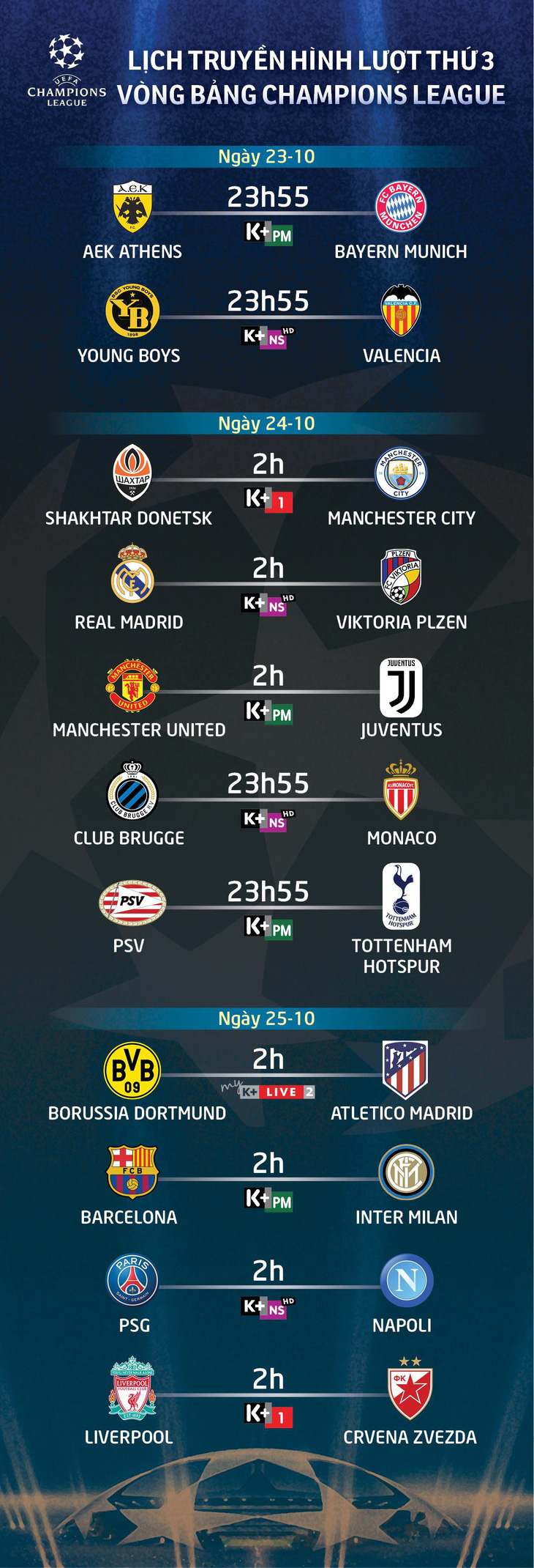 Lịch truyền hình lượt ba vòng bảng Champions League - Ảnh 1.