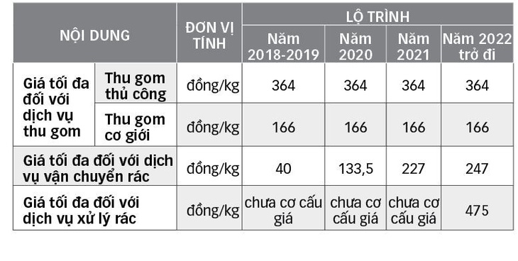 Tính đúng, tính đủ tiền xử lý rác - Ảnh 2.