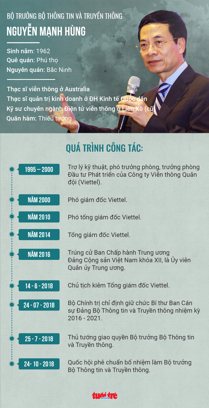 Ông Nguyễn Mạnh Hùng chính thức là bộ trưởng Bộ Thông tin - truyền thông - Ảnh 3.