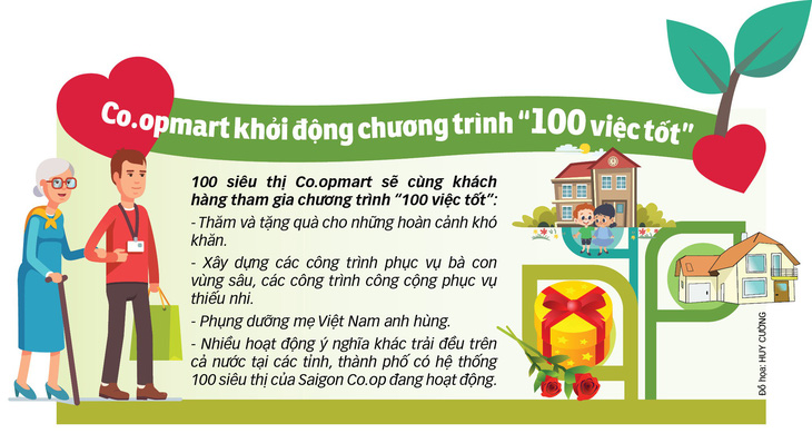 Saigon Co.op vươn tới cột mốc 100 siêu thị - Ảnh 2.