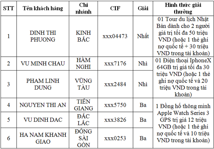 Mua đô la không lo sợ, mà có cơ hội trúng thưởng - Ảnh 2.