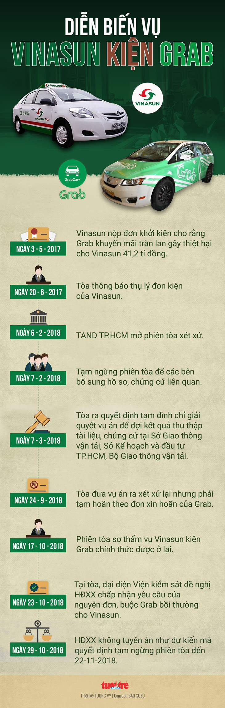 Vụ Vinasun kiện Grab: Chưa tuyên án, ngừng phiên tòa đến 22-11-2018 - Ảnh 5.