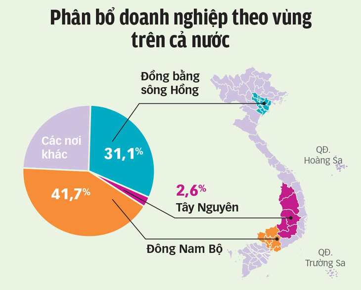 Doanh nghiệp Việt: Tầm nhìn vượt xa chính mình - Ảnh 3.