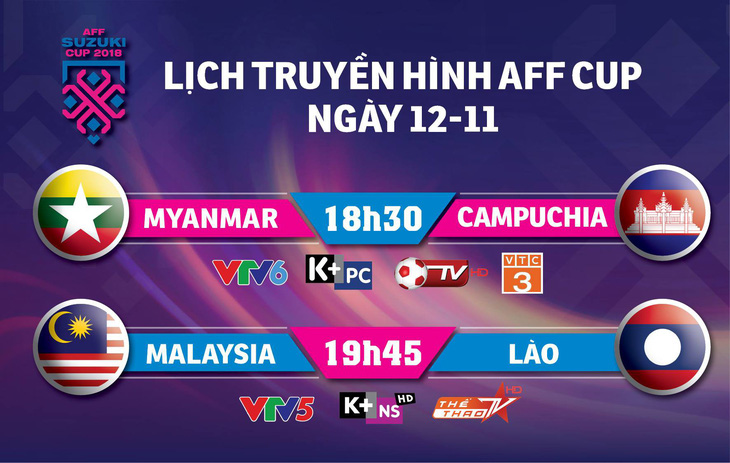Lịch trực tiếp AFF Cup ngày 12-11 - Ảnh 1.