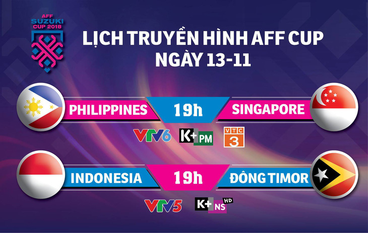 Lịch truyền hình AFF Cup ngày 13-11 - Ảnh 1.