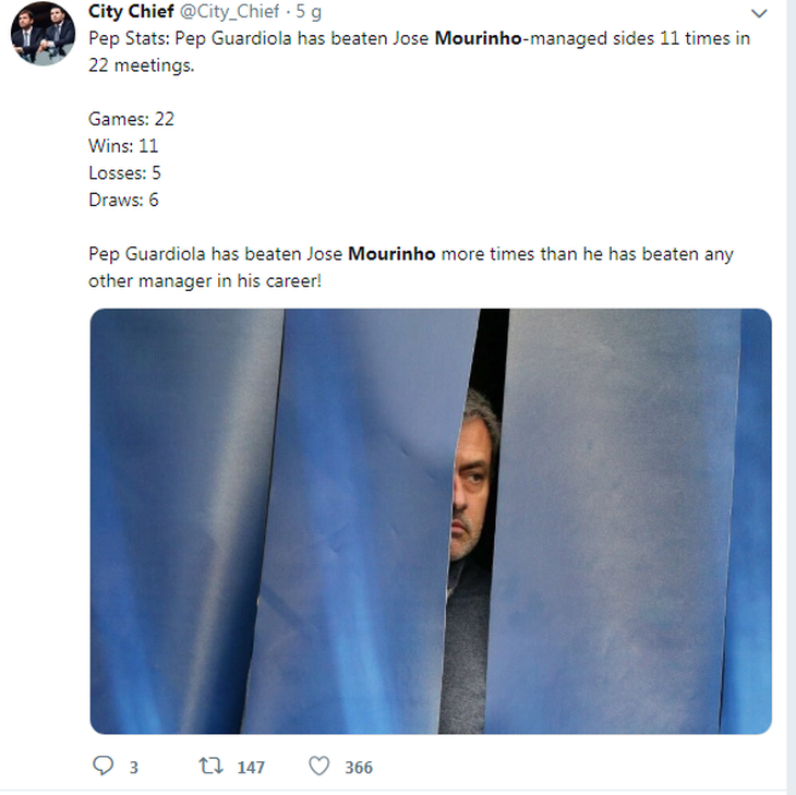 HLV Mourinho bị dân mạng chế giễu tơi tả sau trận thua Manchester City - Ảnh 5.