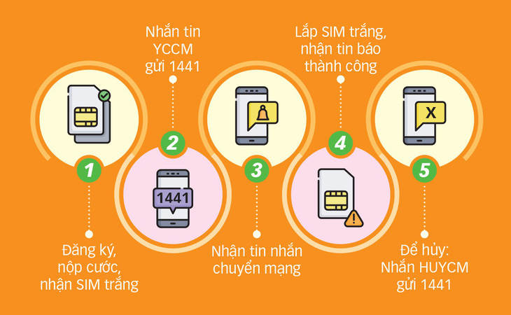 Chuyển mạng giữ số, sẽ có cuộc chiến giành khách hàng? - Ảnh 2.