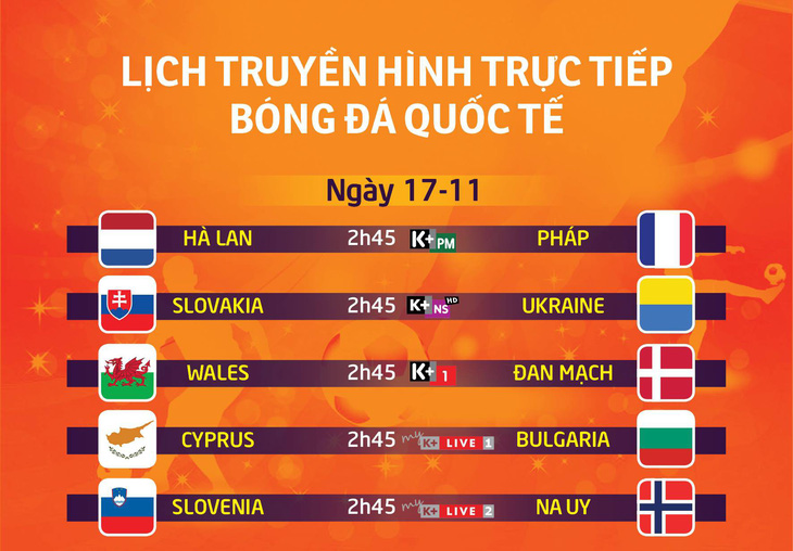 Lịch trực tiếp bóng đá: Hà Lan gặp Pháp thắp sáng Nations League - Ảnh 1.