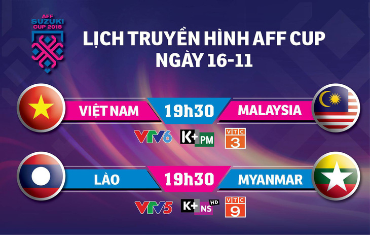 Lịch trực tiếp AFF Cup 2018: Việt Nam quyết đấu Malaysia - Ảnh 1.