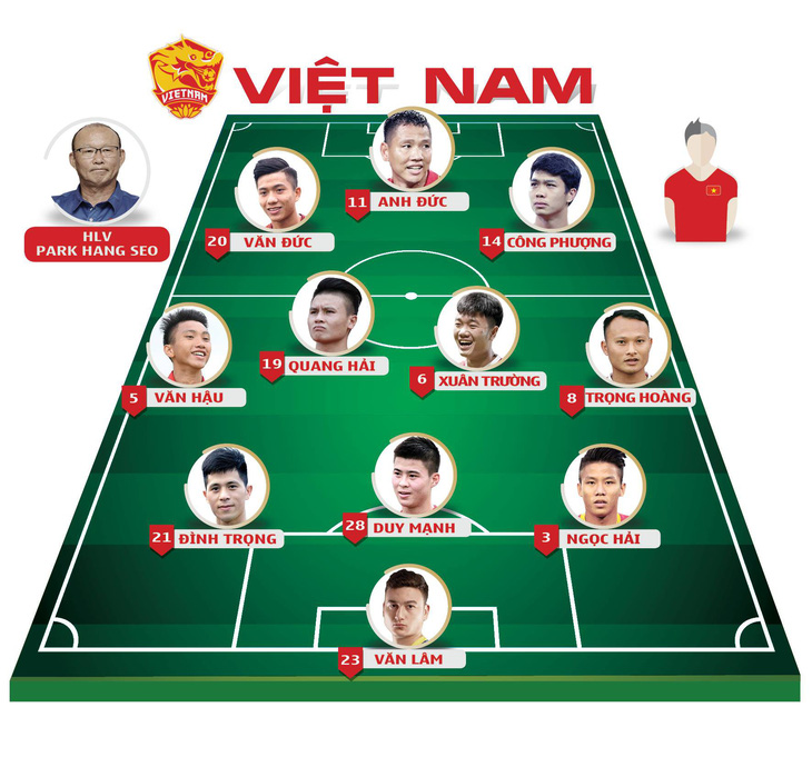 Đá bại Malaysia, Việt Nam rộng cửa vào bán kết - Ảnh 5.