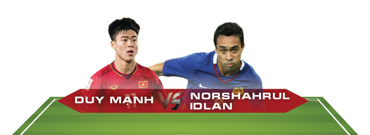 5 cặp cầu thủ đối đầu ở trận Việt Nam - Malaysia tối 16-11 - Ảnh 4.