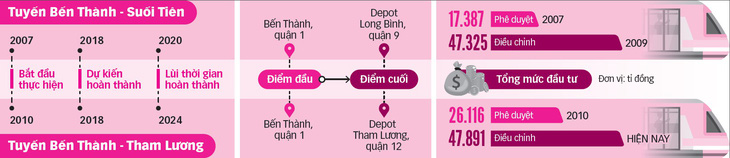 Metro sắp hết khát vốn - Ảnh 6.