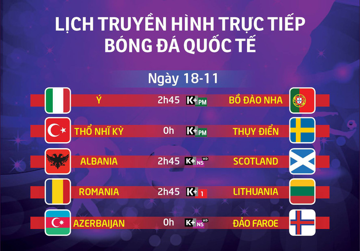 Lịch trực tiếp bóng đá quốc tế: Ý đại chiến Bồ Đào Nha - Ảnh 1.