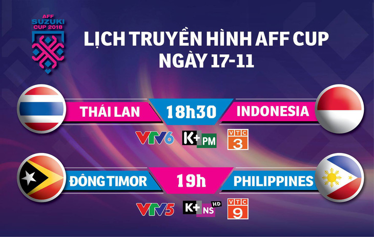 Lịch trực tiếp AFF Cup 2018: Indonesia quyết đấu Thái Lan - Ảnh 1.