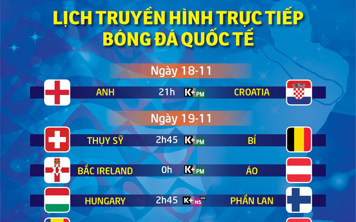 Lịch trực tiếp bóng đá: Anh đại chiến Croatia