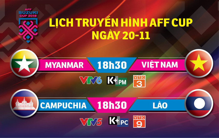 Lịch trực tiếp AFF Cup 2018: Việt Nam và Myanmar tranh vé vào bán kết - Ảnh 1.