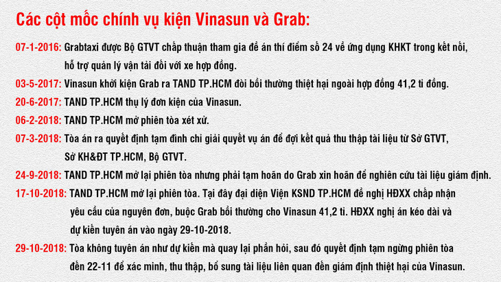 Lãnh đạo Vinasun và Grab nói gì về vụ kiện căng thẳng giữa 2 bên? - Ảnh 4.