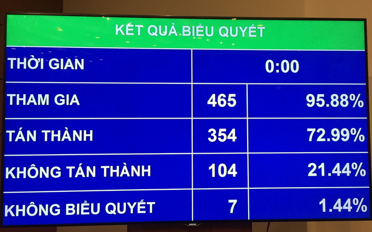 Giám đốc công an các tỉnh, thành: không quá 11 tướng