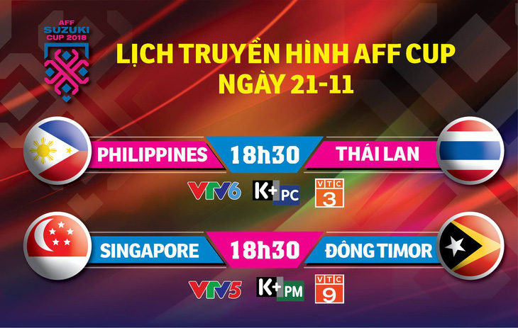 Lịch truyền hình AFF Cup 2018: Philippines quyết đấu Thái Lan - Ảnh 1.