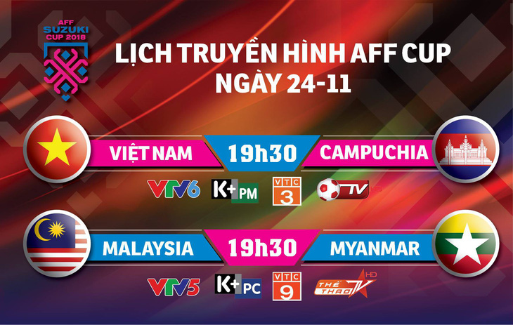 Lịch trực tiếp AFF Cup 2018: Việt Nam đối đầu Campuchia - Ảnh 1.