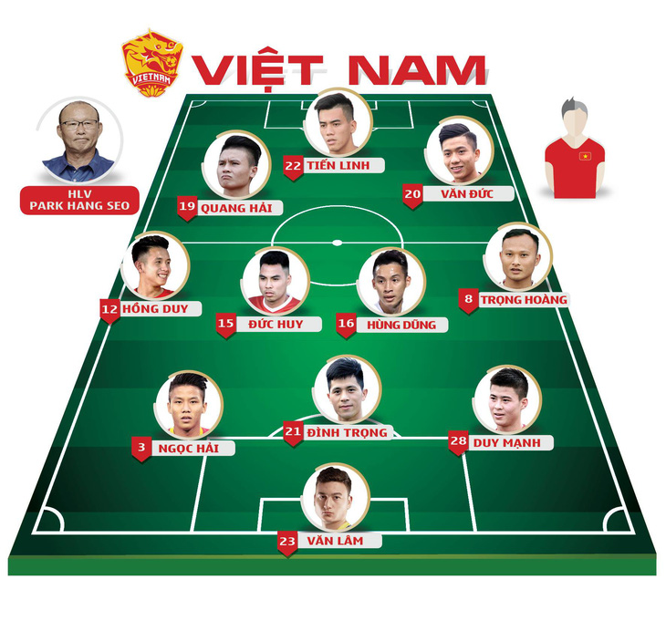 Thắng dễ Campuchia, Việt Nam vào bán kết với ngôi nhất bảng - Ảnh 2.
