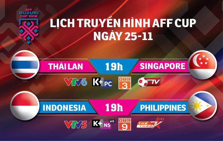 Lịch truyền hình AFF Cup 2018: Việt Nam hồi hộp chờ đối thủ ở bán kết - Ảnh 1.