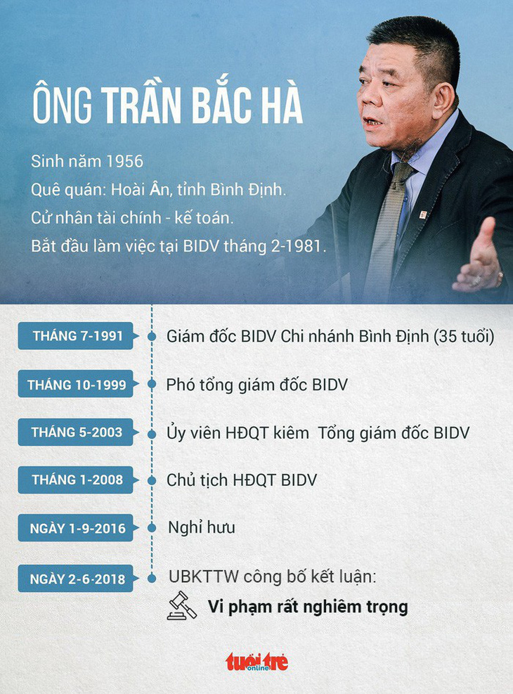 Bắt ông Trần Bắc Hà, cựu chủ tịch Ngân hàng BIDV - Ảnh 4.