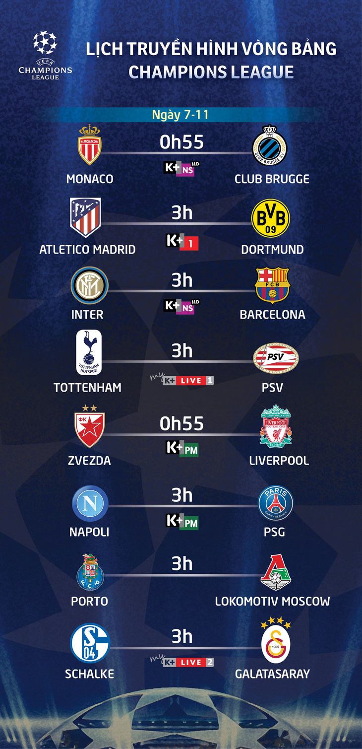 Lịch truyền hình Champions League sáng 7-11 - Ảnh 1.