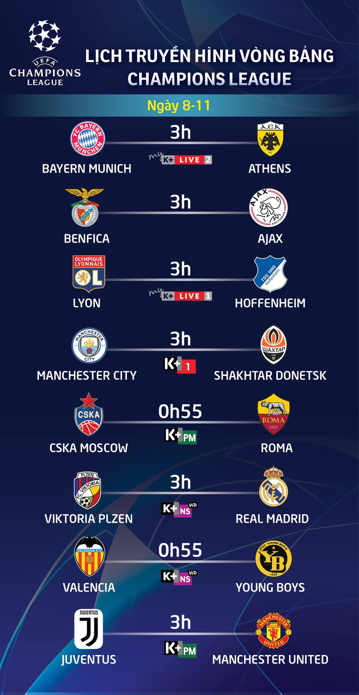 Lịch trực tiếp Champions League rạng sáng 8-11 - Ảnh 1.