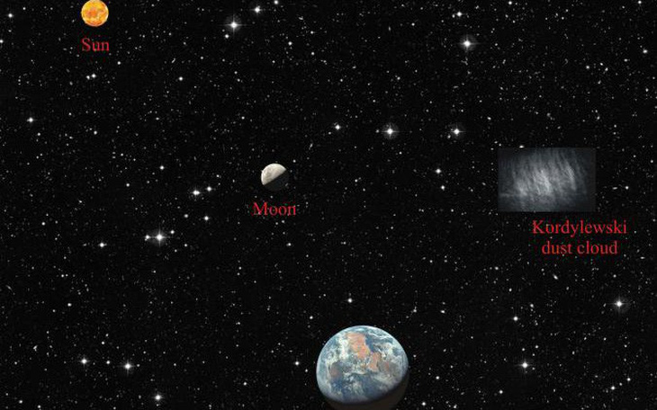 Phát hiện thêm hai ‘mặt trăng’ của Trái đất