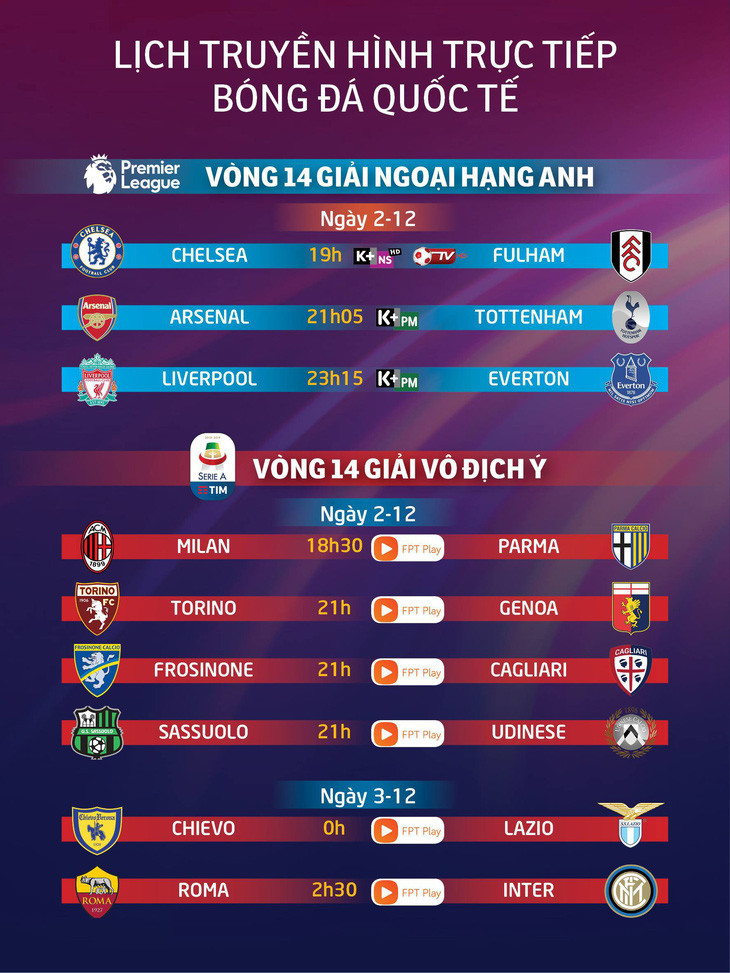 Lịch truyền hình bóng đá châu Âu 2-12: Hấp dẫn derby bắc London - Ảnh 1.