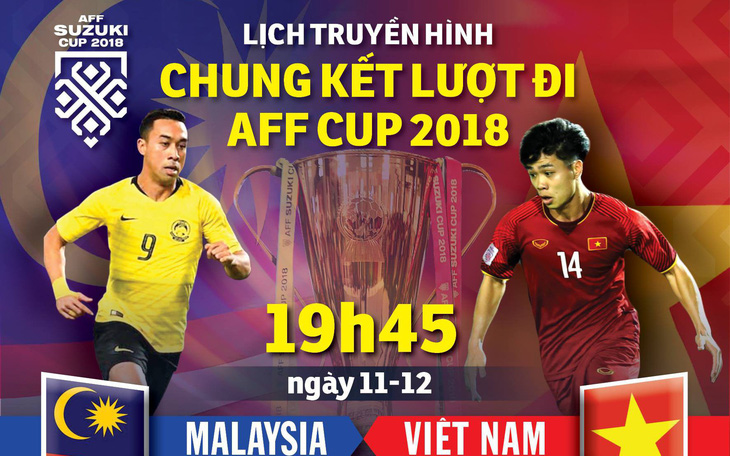 Lịch truyền hình chung kết lượt đi AFF Cup 2018: VN tự tin làm khách của Malaysia