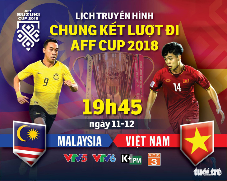 Lịch truyền hình chung kết lượt đi AFF Cup 2018: VN tự tin làm khách của Malaysia - Ảnh 1.