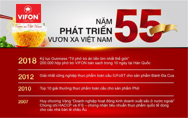 VIFON đưa ẩm thực Việt hội nhập quốc tế - Ảnh 1.