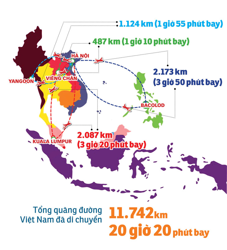 Trước trận đấu cuối, tuyển Việt Nam và Malaysia đã di chuyển hơn 22.000km - Ảnh 2.