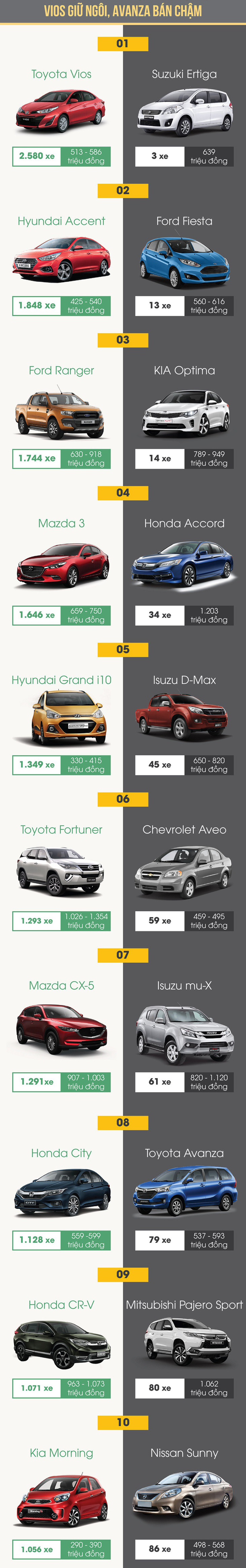 Tháng 11, xe hơi nào bán chạy nhất, xe nào ế nhất? - Ảnh 1.