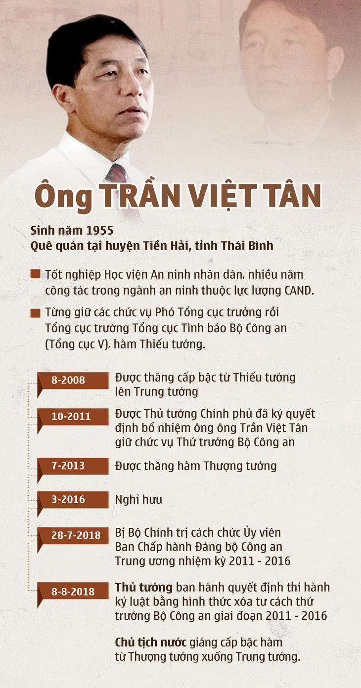 Khởi tố 2 cựu thứ trưởng Bộ Công an Trần Việt Tân và Bùi Văn Thành - Ảnh 2.