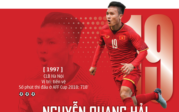 FOX Sports: Đã đến lúc Quang Hải ra nước ngoài thi đấu?