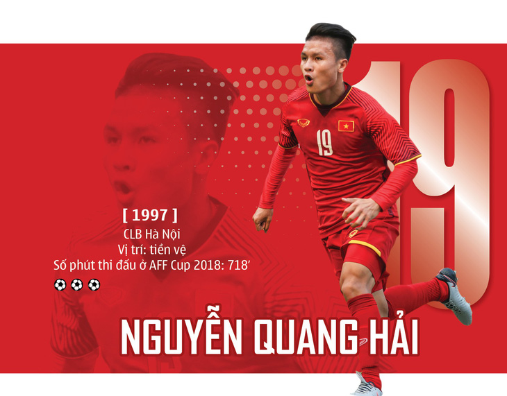 Quang Hải và Son Heung Min tranh giải Cầu thủ xuất sắc nhất châu Á 2018 - Ảnh 1.