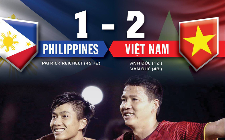 Thống kê trận Philippines - VN: Việt Nam áp đảo về số cơ hội
