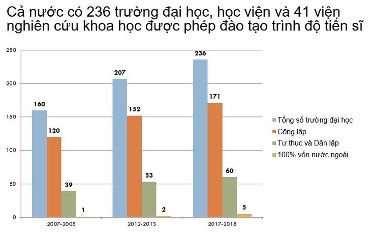 Không thể bán tương lai cho hiện tại - Ảnh 1.