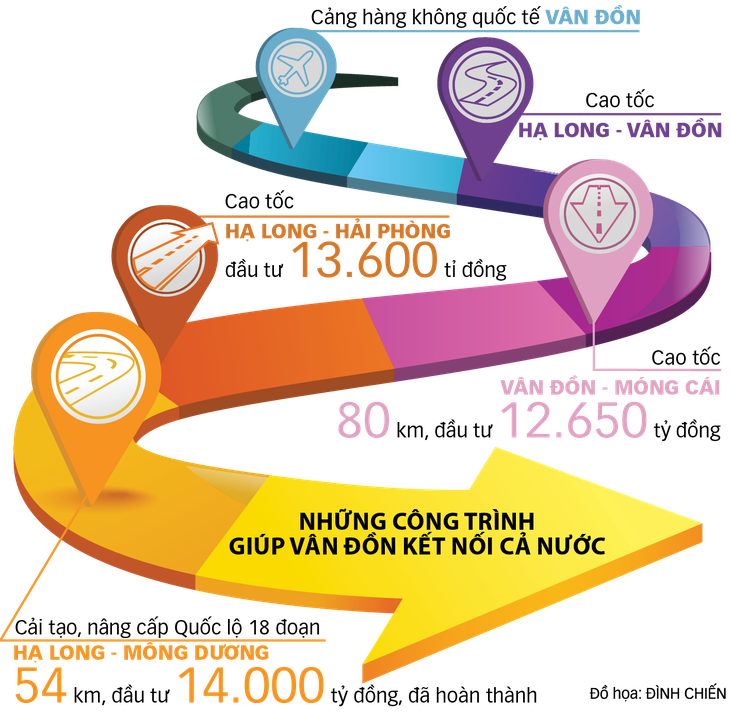 Vân Đồn sau 2030: Thành phố xanh” đáng sống - Ảnh 3.